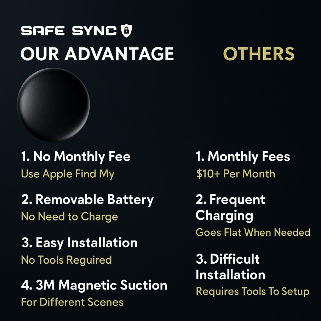 SafeSync - Not Just a GPS Car Tracker. Your Everything Finder.