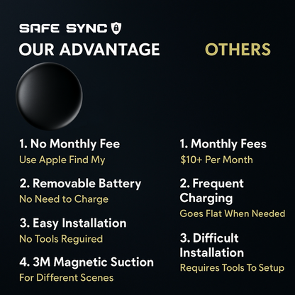 SafeSync - Not Just a GPS Car Tracker. Your Everything Finder.