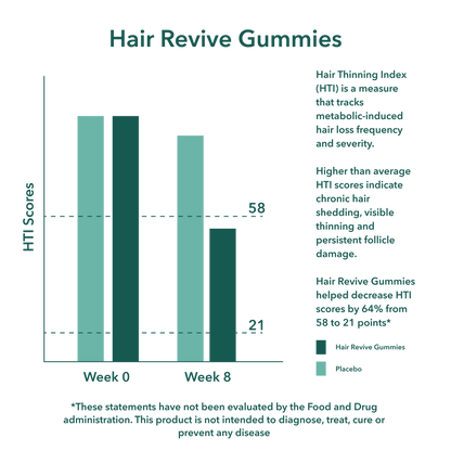 Velledo™ Hair Revive Gummies