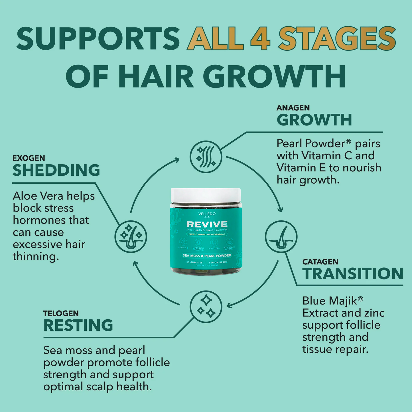 Velledo™ Hair Revive Gummies
